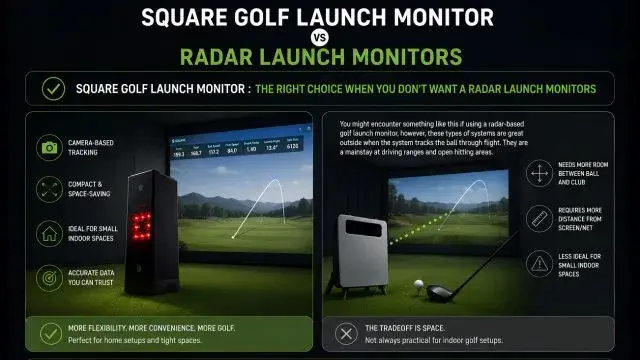 A square golf launch monitor displaying data metrics for swing analysis and performance tracking on a digital screen in compare Radar based Launch Monitors.